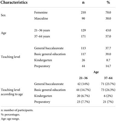Social support and general self-efficacy: Two predictors of quality of life at work in Ecuadorian teachers